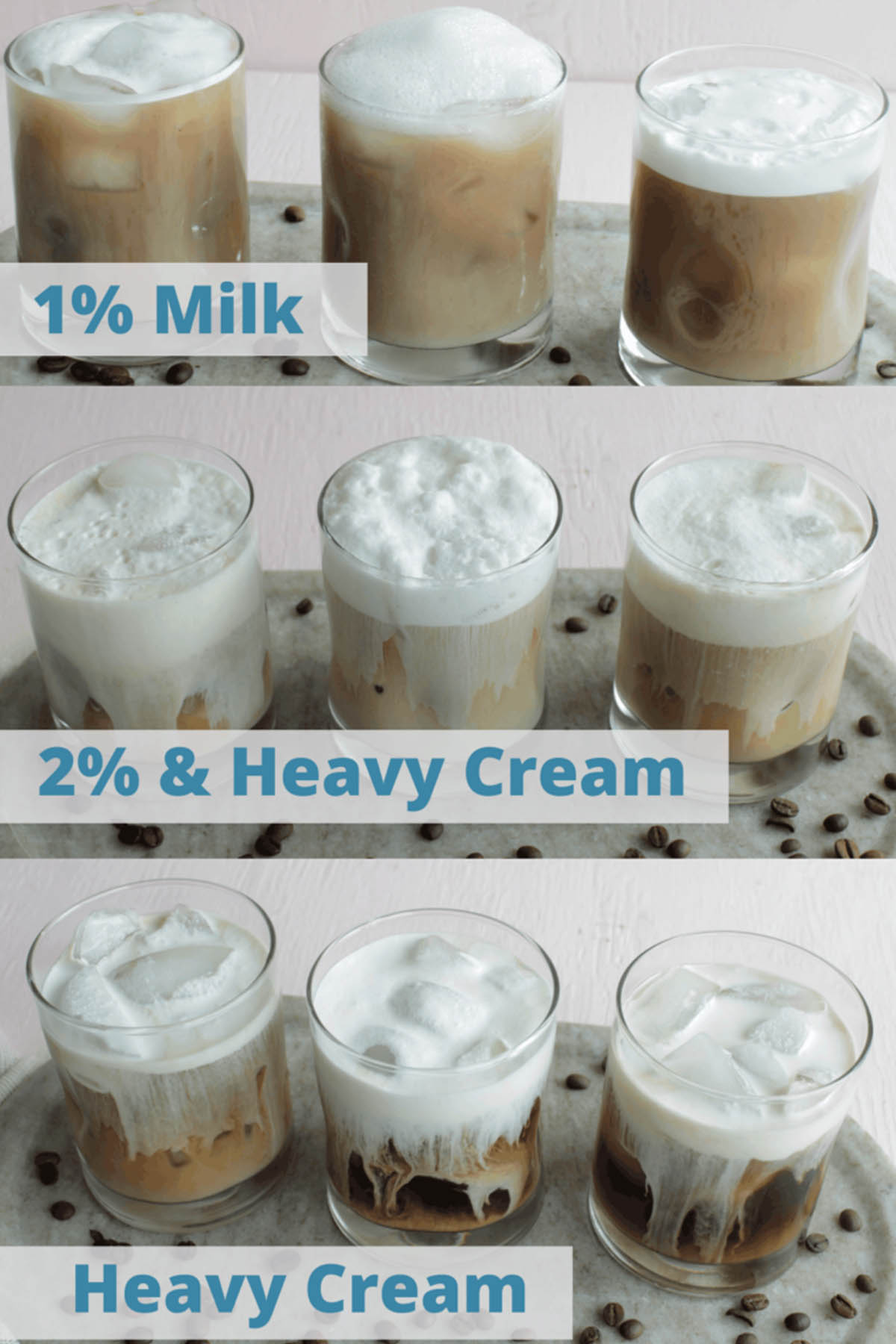 various types of dairy cold foam